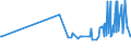 KN 20060010 /Exporte /Einheit = Preise (Euro/Tonne) /Partnerland: Ukraine /Meldeland: Eur27_2020 /20060010:Ingwer, mit Zucker Haltbar Gemacht `durchtrÃ¤nkt und Abgetropft, Glasiert Oder Kandiert`