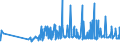 KN 20060010 /Exporte /Einheit = Preise (Euro/Tonne) /Partnerland: Russland /Meldeland: Eur27_2020 /20060010:Ingwer, mit Zucker Haltbar Gemacht `durchtrÃ¤nkt und Abgetropft, Glasiert Oder Kandiert`