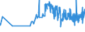 KN 20060010 /Exporte /Einheit = Preise (Euro/Tonne) /Partnerland: Kroatien /Meldeland: Eur27_2020 /20060010:Ingwer, mit Zucker Haltbar Gemacht `durchtrÃ¤nkt und Abgetropft, Glasiert Oder Kandiert`