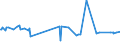 KN 20060010 /Exporte /Einheit = Preise (Euro/Tonne) /Partnerland: Serbien /Meldeland: Eur27_2020 /20060010:Ingwer, mit Zucker Haltbar Gemacht `durchtrÃ¤nkt und Abgetropft, Glasiert Oder Kandiert`
