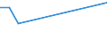 KN 20060010 /Exporte /Einheit = Preise (Euro/Tonne) /Partnerland: Togo /Meldeland: Europäische Union /20060010:Ingwer, mit Zucker Haltbar Gemacht `durchtrÃ¤nkt und Abgetropft, Glasiert Oder Kandiert`