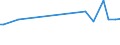 KN 20060010 /Exporte /Einheit = Preise (Euro/Tonne) /Partnerland: Mosambik /Meldeland: Eur27_2020 /20060010:Ingwer, mit Zucker Haltbar Gemacht `durchtrÃ¤nkt und Abgetropft, Glasiert Oder Kandiert`