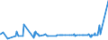 KN 20060010 /Exporte /Einheit = Preise (Euro/Tonne) /Partnerland: Suedafrika /Meldeland: Eur27_2020 /20060010:Ingwer, mit Zucker Haltbar Gemacht `durchtrÃ¤nkt und Abgetropft, Glasiert Oder Kandiert`