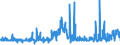 CN 20060099 /Exports /Unit = Prices (Euro/ton) /Partner: United Kingdom /Reporter: Eur27_2020 /20060099:Vegetables, Fruit, Nuts, Fruit-peel and Other Edible Parts of Plants, Preserved by Sugar `drained, Glacé or Crystallised`, With a Sugar Content of <= 13% by Weight (Excl. Ginger, Guavas, Mangoes, Mangosteens, Papaws `papayas`, Tamarinds, Cashew Apples, Lychees, Jackfruit, Sapodillo Plums, Passion Fruit, Carambola, Pitahaya, Coconuts, Cashew Nuts, Brazil Nuts, Areca `betel` Nuts, Colanuts and Macadamia Nuts)