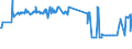 KN 20060099 /Exporte /Einheit = Preise (Euro/Tonne) /Partnerland: Montenegro /Meldeland: Eur27_2020 /20060099:GemÃ¼se, FrÃ¼chte, NÃ¼sse, Fruchtschalen und Andere GenieÃŸbare Pflanzenteile, mit Zucker Haltbar Gemacht `durchtrÃ¤nkt und Abgetropft, Glasiert Oder Kandiert`, mit Einem Zuckergehalt von <= 13 ght (Ausg. Ingwer, Guaven, MangofrÃ¼chte, MangostanfrÃ¼chte, Papaya-frÃ¼chte, Tamarinden, Kaschu-Ã„pfel, Litschis, JackfrÃ¼chte, Sapotpflaumen, PassionsfrÃ¼chte, Karambolen, Pitahayas, KokosnÃ¼sse, Kaschu-nÃ¼sse, ParanÃ¼sse, Areka-[betel-]nÃ¼sse, KolanÃ¼sse und Macadamia-nÃ¼sse)