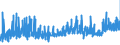 KN 2006 /Exporte /Einheit = Preise (Euro/Tonne) /Partnerland: Polen /Meldeland: Eur27_2020 /2006:GemÃ¼se, FrÃ¼chte, NÃ¼sse, Fruchtschalen und Andere GenieÃŸbare Pflanzenteile, mit Zucker Haltbar Gemacht `durchtrÃ¤nkt und Abgetropft, Glasiert Oder Kandiert`