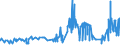 KN 2006 /Exporte /Einheit = Preise (Euro/Tonne) /Partnerland: Albanien /Meldeland: Eur27_2020 /2006:GemÃ¼se, FrÃ¼chte, NÃ¼sse, Fruchtschalen und Andere GenieÃŸbare Pflanzenteile, mit Zucker Haltbar Gemacht `durchtrÃ¤nkt und Abgetropft, Glasiert Oder Kandiert`
