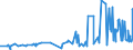 KN 2006 /Exporte /Einheit = Preise (Euro/Tonne) /Partnerland: Libyen /Meldeland: Eur27_2020 /2006:GemÃ¼se, FrÃ¼chte, NÃ¼sse, Fruchtschalen und Andere GenieÃŸbare Pflanzenteile, mit Zucker Haltbar Gemacht `durchtrÃ¤nkt und Abgetropft, Glasiert Oder Kandiert`
