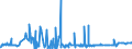 KN 2006 /Exporte /Einheit = Preise (Euro/Tonne) /Partnerland: Aegypten /Meldeland: Eur27_2020 /2006:GemÃ¼se, FrÃ¼chte, NÃ¼sse, Fruchtschalen und Andere GenieÃŸbare Pflanzenteile, mit Zucker Haltbar Gemacht `durchtrÃ¤nkt und Abgetropft, Glasiert Oder Kandiert`