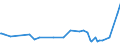 KN 2006 /Exporte /Einheit = Preise (Euro/Tonne) /Partnerland: Sudan /Meldeland: Europäische Union /2006:GemÃ¼se, FrÃ¼chte, NÃ¼sse, Fruchtschalen und Andere GenieÃŸbare Pflanzenteile, mit Zucker Haltbar Gemacht `durchtrÃ¤nkt und Abgetropft, Glasiert Oder Kandiert`