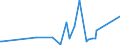 KN 2006 /Exporte /Einheit = Preise (Euro/Tonne) /Partnerland: Burkina Faso /Meldeland: Eur27_2020 /2006:GemÃ¼se, FrÃ¼chte, NÃ¼sse, Fruchtschalen und Andere GenieÃŸbare Pflanzenteile, mit Zucker Haltbar Gemacht `durchtrÃ¤nkt und Abgetropft, Glasiert Oder Kandiert`