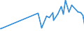 KN 2006 /Exporte /Einheit = Preise (Euro/Tonne) /Partnerland: Togo /Meldeland: Eur27_2020 /2006:GemÃ¼se, FrÃ¼chte, NÃ¼sse, Fruchtschalen und Andere GenieÃŸbare Pflanzenteile, mit Zucker Haltbar Gemacht `durchtrÃ¤nkt und Abgetropft, Glasiert Oder Kandiert`