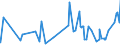 KN 2006 /Exporte /Einheit = Preise (Euro/Tonne) /Partnerland: Kongo /Meldeland: Eur27_2020 /2006:GemÃ¼se, FrÃ¼chte, NÃ¼sse, Fruchtschalen und Andere GenieÃŸbare Pflanzenteile, mit Zucker Haltbar Gemacht `durchtrÃ¤nkt und Abgetropft, Glasiert Oder Kandiert`