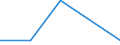 KN 20079110 /Exporte /Einheit = Preise (Euro/Tonne) /Partnerland: Faeroer /Meldeland: Eur27 /20079110:KonfitÃ¼ren, Fruchtgelees, Marmeladen, Fruchtmuse und Fruchtpasten, von ZitrusfrÃ¼chten, Durch Kochen Hergestellt, mit Einem Zuckergehalt von > 30 ght (Ausg. Homogenisierte Zubereitungen der Unterpos. 2007.10)