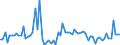 KN 20079130 /Exporte /Einheit = Preise (Euro/Tonne) /Partnerland: Ver.koenigreich(Ohne Nordirland) /Meldeland: Eur27_2020 /20079130:KonfitÃ¼ren, Fruchtgelees, Marmeladen, Fruchtmuse und Fruchtpasten, von ZitrusfrÃ¼chten, Durch Kochen Hergestellt, mit Einem Zuckergehalt von > 13 bis 30 ght (Ausg. Homogenisierte Zubereitungen der Unterpos. 2007.10)
