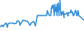 KN 20079130 /Exporte /Einheit = Preise (Euro/Tonne) /Partnerland: Faeroeer Inseln /Meldeland: Eur27_2020 /20079130:KonfitÃ¼ren, Fruchtgelees, Marmeladen, Fruchtmuse und Fruchtpasten, von ZitrusfrÃ¼chten, Durch Kochen Hergestellt, mit Einem Zuckergehalt von > 13 bis 30 ght (Ausg. Homogenisierte Zubereitungen der Unterpos. 2007.10)