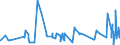 KN 20079190 /Exporte /Einheit = Preise (Euro/Tonne) /Partnerland: Albanien /Meldeland: Eur27_2020 /20079190:KonfitÃ¼ren, Fruchtgelees, Marmeladen, Fruchtmuse und Fruchtpasten, von ZitrusfrÃ¼chten, Durch Kochen Hergestellt, Auch mit Zusatz von Zucker Oder Anderen SÃ¼ÃŸmitteln (Ausg. mit Einem Zuckergehalt von > 13 ght Sowie Homogenisierte Zubereitungen der Unterpos. 2007.10)