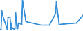 KN 20079190 /Exporte /Einheit = Preise (Euro/Tonne) /Partnerland: Aethiopien /Meldeland: Europäische Union /20079190:KonfitÃ¼ren, Fruchtgelees, Marmeladen, Fruchtmuse und Fruchtpasten, von ZitrusfrÃ¼chten, Durch Kochen Hergestellt, Auch mit Zusatz von Zucker Oder Anderen SÃ¼ÃŸmitteln (Ausg. mit Einem Zuckergehalt von > 13 ght Sowie Homogenisierte Zubereitungen der Unterpos. 2007.10)