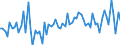 KN 20079920 /Exporte /Einheit = Preise (Euro/Tonne) /Partnerland: Ver.koenigreich(Ohne Nordirland) /Meldeland: Eur27_2020 /20079920:Maronenpaste und Maronenmus, Durch Kochen Hergestellt, mit Einem Zuckergehalt von > 30 ght (Ausg. Homogenisierte Zubereitungen der Unterpos. 2007.10)