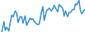KN 20079933 /Exporte /Einheit = Preise (Euro/Tonne) /Partnerland: Ver.koenigreich(Ohne Nordirland) /Meldeland: Eur27_2020 /20079933:KonfitÃ¼ren, Fruchtgelees, Marmeladen, Fruchtmuse und Fruchtpasten, von Erdbeeren, Durch Kochen Hergestellt, mit Einem Zuckergehalt von > 30 ght (Ausg. Homogenisierte Zubereitungen der Unterpos. 2007.10)