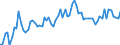 CN 20079939 /Exports /Unit = Prices (Euro/ton) /Partner: United Kingdom(Excluding Northern Ireland) /Reporter: Eur27_2020 /20079939:Jams, Jellies, Marmalades, Fruit PurÃ©es or Pastes, Obtained by Cooking, With Sugar Content of > 30% by Weight (Excl. Raspberries, Strawberries, Cherries and Citrus Fruits, Chestnut PurÃ©e and Paste, Homogenised Preparations of Subheading 2007.10, and Plum PurÃ©e and Paste, in Packings of > 100 kg, for Industrial Processing)
