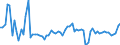 CN 2007 /Exports /Unit = Prices (Euro/ton) /Partner: United Kingdom(Northern Ireland) /Reporter: Eur27_2020 /2007:Jams, Fruit Jellies, Marmalades, Fruit or nut PurÃ©e and Fruit or nut Pastes, Obtained by Cooking, Whether or not Containing Added Sugar or Other Sweetening Matter