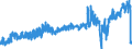 CN 2007 /Exports /Unit = Prices (Euro/ton) /Partner: Luxembourg /Reporter: Eur27_2020 /2007:Jams, Fruit Jellies, Marmalades, Fruit or nut PurÃ©e and Fruit or nut Pastes, Obtained by Cooking, Whether or not Containing Added Sugar or Other Sweetening Matter