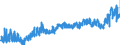 CN 2007 /Exports /Unit = Prices (Euro/ton) /Partner: Estonia /Reporter: Eur27_2020 /2007:Jams, Fruit Jellies, Marmalades, Fruit or nut PurÃ©e and Fruit or nut Pastes, Obtained by Cooking, Whether or not Containing Added Sugar or Other Sweetening Matter