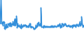CN 2007 /Exports /Unit = Prices (Euro/ton) /Partner: Ukraine /Reporter: Eur27_2020 /2007:Jams, Fruit Jellies, Marmalades, Fruit or nut PurÃ©e and Fruit or nut Pastes, Obtained by Cooking, Whether or not Containing Added Sugar or Other Sweetening Matter