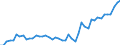 KN 20081110 /Exporte /Einheit = Preise (Euro/Tonne) /Partnerland: Frankreich /Meldeland: Eur27_2020 /20081110:Erdnussbutter