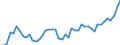 KN 20081110 /Exporte /Einheit = Preise (Euro/Tonne) /Partnerland: Italien /Meldeland: Eur27_2020 /20081110:Erdnussbutter