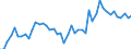 KN 20081110 /Exporte /Einheit = Preise (Euro/Tonne) /Partnerland: Irland /Meldeland: Eur27_2020 /20081110:Erdnussbutter