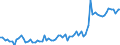 KN 20081110 /Exporte /Einheit = Preise (Euro/Tonne) /Partnerland: Ver.koenigreich(Ohne Nordirland) /Meldeland: Eur27_2020 /20081110:Erdnussbutter