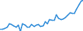 KN 20081110 /Exporte /Einheit = Preise (Euro/Tonne) /Partnerland: Norwegen /Meldeland: Eur27_2020 /20081110:Erdnussbutter