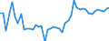 KN 20081110 /Exporte /Einheit = Preise (Euro/Tonne) /Partnerland: Finnland /Meldeland: Eur27_2020 /20081110:Erdnussbutter