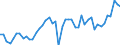 KN 20081110 /Exporte /Einheit = Preise (Euro/Tonne) /Partnerland: Oesterreich /Meldeland: Eur27_2020 /20081110:Erdnussbutter