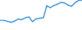 KN 20081110 /Exporte /Einheit = Preise (Euro/Tonne) /Partnerland: Faeroeer Inseln /Meldeland: Eur27_2020 /20081110:Erdnussbutter