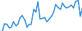 KN 20081110 /Exporte /Einheit = Preise (Euro/Tonne) /Partnerland: Malta /Meldeland: Eur27_2020 /20081110:Erdnussbutter