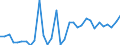 KN 20081110 /Exporte /Einheit = Preise (Euro/Tonne) /Partnerland: Tuerkei /Meldeland: Eur27_2020 /20081110:Erdnussbutter