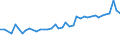 KN 20081110 /Exporte /Einheit = Preise (Euro/Tonne) /Partnerland: Estland /Meldeland: Eur27_2020 /20081110:Erdnussbutter