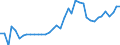 KN 20081110 /Exporte /Einheit = Preise (Euro/Tonne) /Partnerland: Lettland /Meldeland: Eur27_2020 /20081110:Erdnussbutter