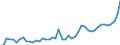KN 20081110 /Exporte /Einheit = Preise (Euro/Tonne) /Partnerland: Polen /Meldeland: Eur27_2020 /20081110:Erdnussbutter
