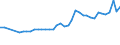 KN 20081110 /Exporte /Einheit = Preise (Euro/Tonne) /Partnerland: Slowakei /Meldeland: Eur27_2020 /20081110:Erdnussbutter