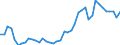 KN 20081110 /Exporte /Einheit = Preise (Euro/Tonne) /Partnerland: Ungarn /Meldeland: Eur27_2020 /20081110:Erdnussbutter