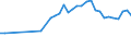 KN 20081110 /Exporte /Einheit = Preise (Euro/Tonne) /Partnerland: Weissrussland /Meldeland: Eur27_2020 /20081110:Erdnussbutter