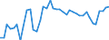 KN 20081110 /Exporte /Einheit = Preise (Euro/Tonne) /Partnerland: Russland /Meldeland: Eur27_2020 /20081110:Erdnussbutter