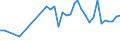 KN 20081110 /Exporte /Einheit = Preise (Euro/Tonne) /Partnerland: Georgien /Meldeland: Eur27_2020 /20081110:Erdnussbutter