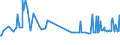 KN 20081110 /Exporte /Einheit = Preise (Euro/Tonne) /Partnerland: Armenien /Meldeland: Eur27_2020 /20081110:Erdnussbutter