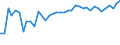 KN 20081110 /Exporte /Einheit = Preise (Euro/Tonne) /Partnerland: Slowenien /Meldeland: Eur27_2020 /20081110:Erdnussbutter