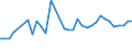 KN 20081110 /Exporte /Einheit = Preise (Euro/Tonne) /Partnerland: Bosn.-herzegowina /Meldeland: Eur27_2020 /20081110:Erdnussbutter